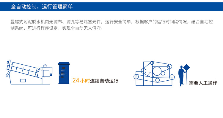 疊螺污泥脫水機優勢-全自動控制